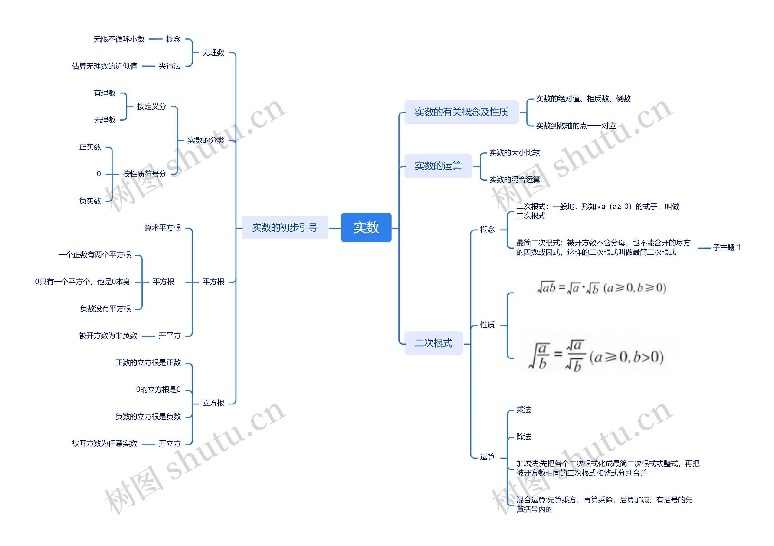 实数初步引导思维导图