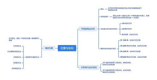 位置与坐标