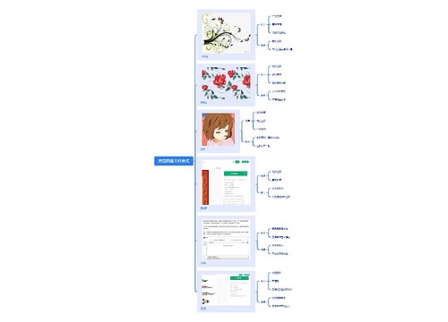 常用图像文件格式思维导图