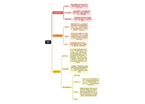 园林内容介绍