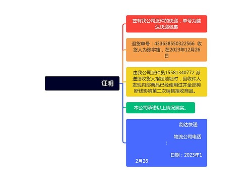                             证明思维导图