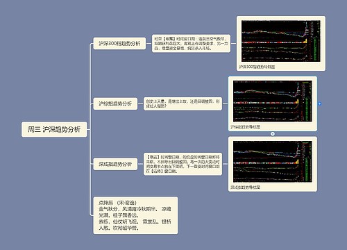 周三 沪深趋势分析思维导图