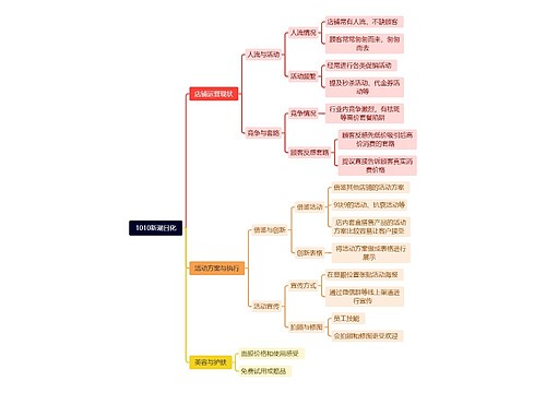 1010新潮日化思维导图