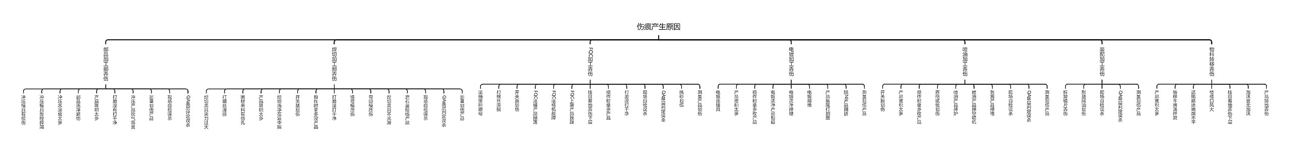 伤痕产生原因