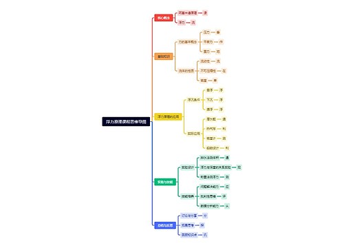 浮力原理课程思维导图思维导图