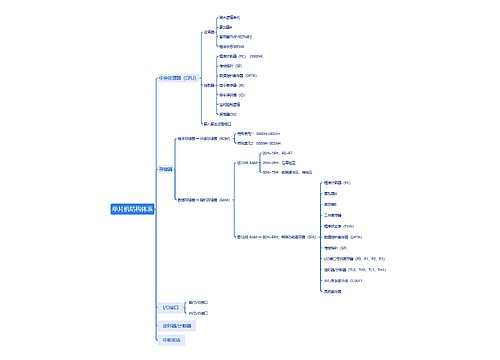 单片机结构体系思维导图