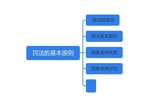 民法的基本原则