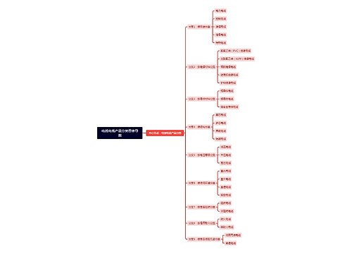 电线电缆产品分类思维导图思维导图