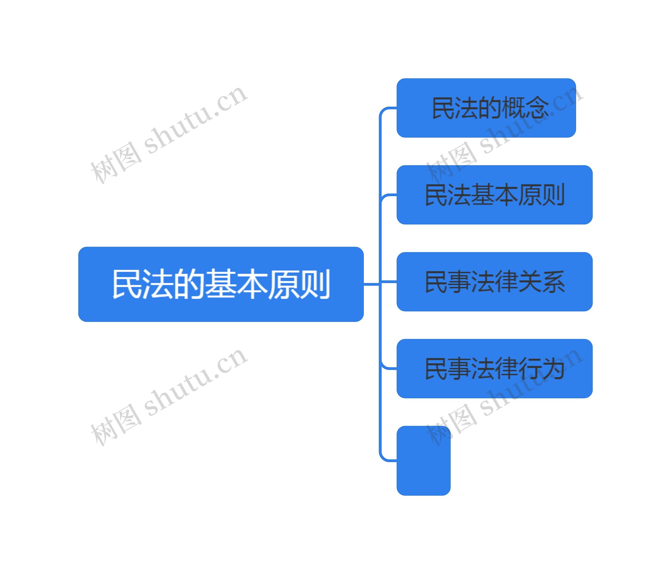 民法的基本原则