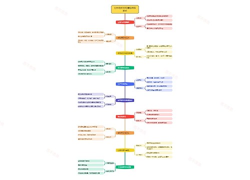 仿制药研发的精细流程解析思维导图