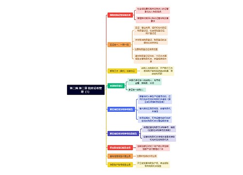 第二篇 第二章 税收征收管理（1）