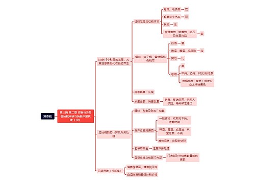 消费税介绍思维导图