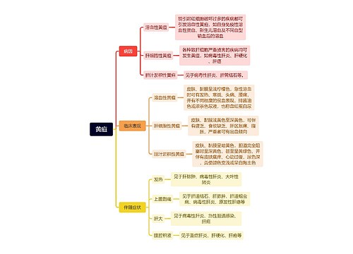 黄疸介绍思维导图