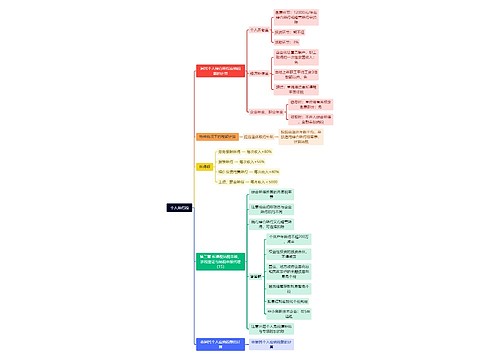 个人所得税思维导图