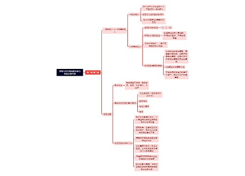 货物与劳务税纳税审核与纳税申报代理思维导图