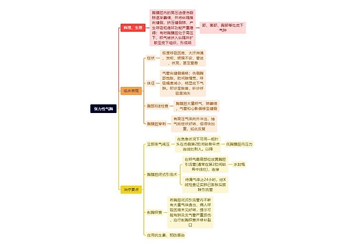 张力性气胸思维导图