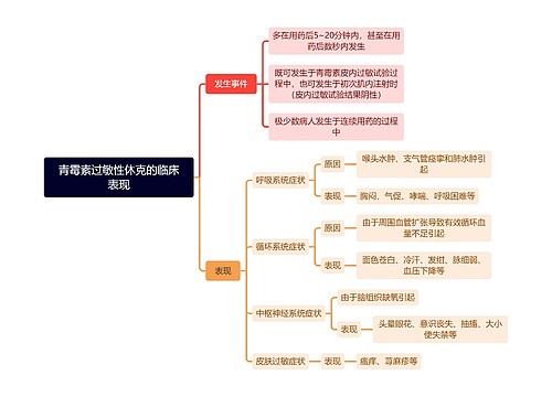 青霉素过敏性休克的临床表现思维导图