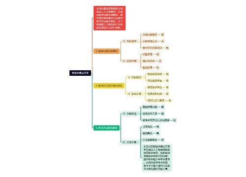 智能体建设方案思维导图