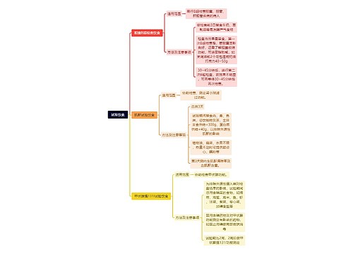 试验饮食思维导图