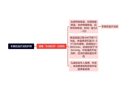 冬眠低温疗法的护理思维导图