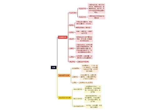 休克思维导图