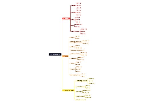 电解质溶液思维导图大纲思维导图