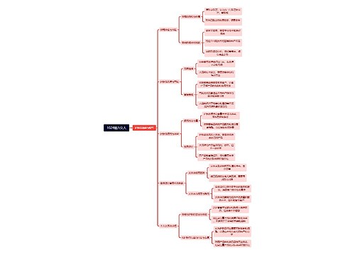 1024魅力女人思维导图