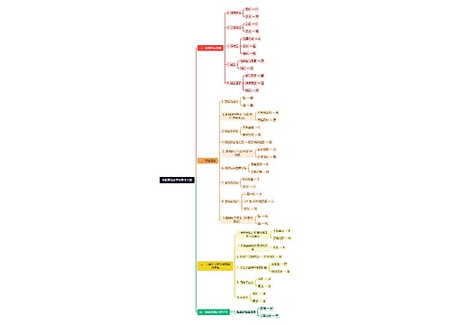 电解质溶液思维导图大纲思维导图