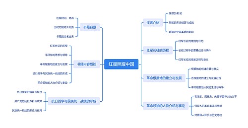 红星照耀中国思维导图