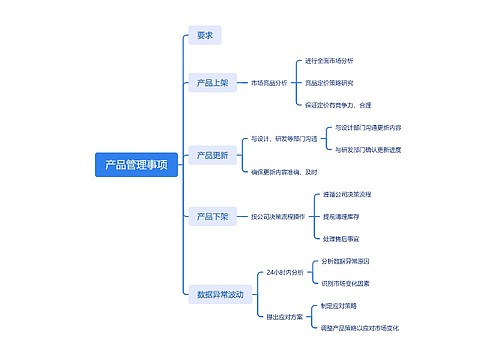 产品管理事项思维导图