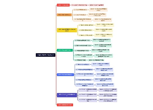 计算机辅助电子线路设计思维导图