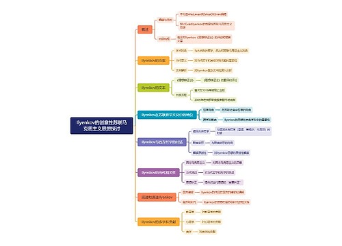Ilyenkov的创意性苏联马克思主义思想探讨 Ilyenkov的创意性苏联马克思主义思想探讨