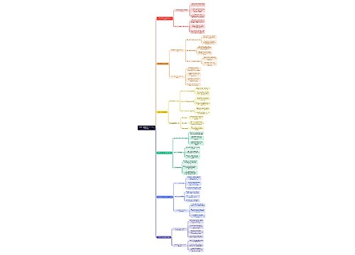 Educational Assessment Overview思维导图