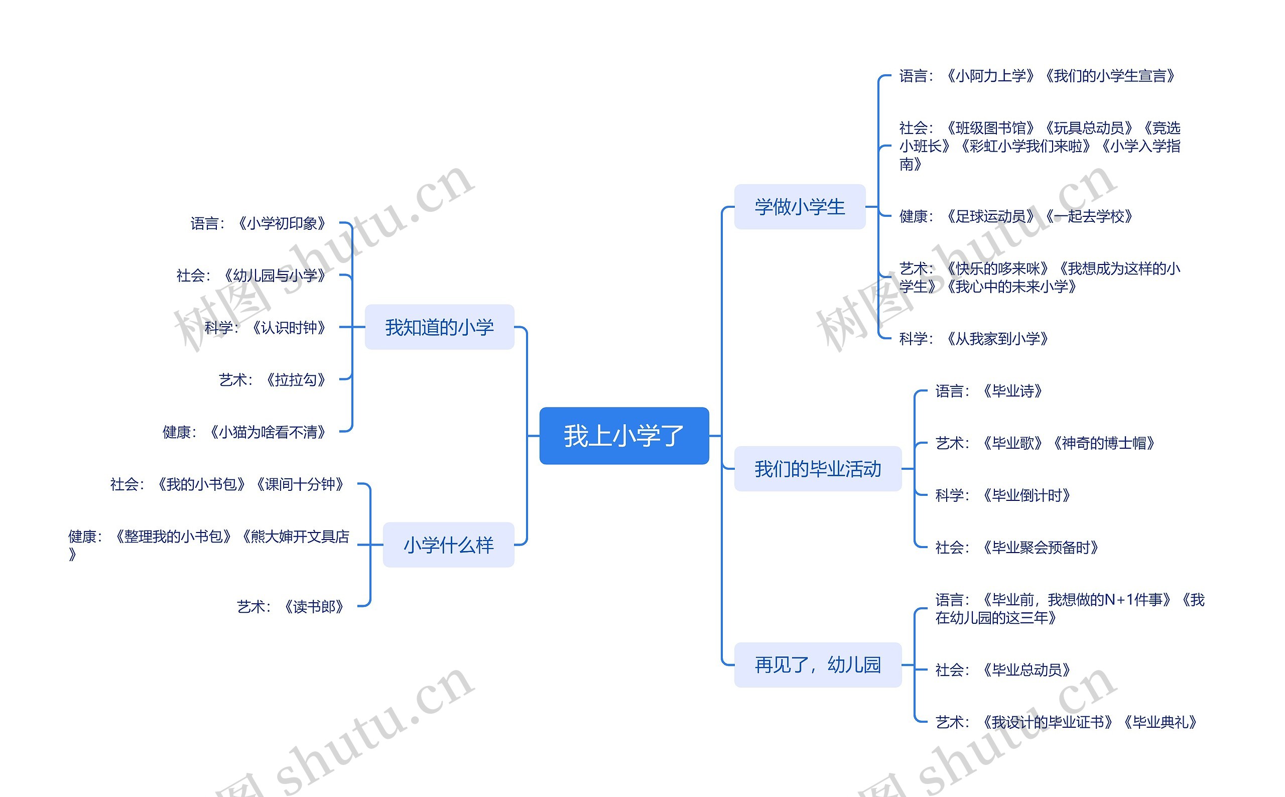 我上小学了思维导图