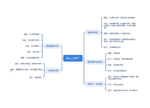 我上小学了思维导图