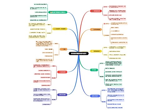 财务报告编制风险与应对思维导图