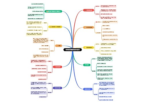 财务报告编制风险与应对 财务报告编制风险与应对