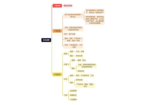 架构调整思维导图