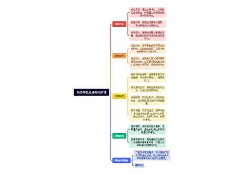 保持呼吸道通畅的护理思维导图