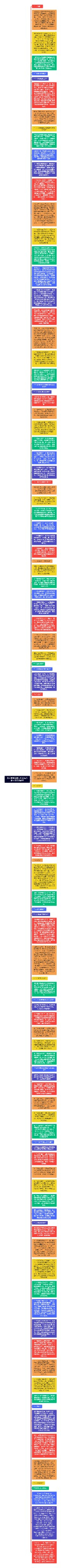 超声影像组学在乳腺癌诊断中的应用研究思维导图