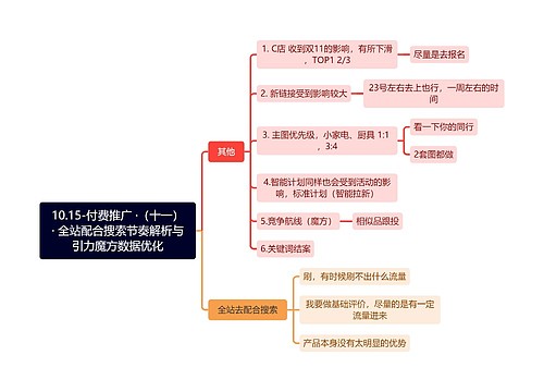 10.15-付费推广 ·（十一）· 全站配合搜索节奏解析与引力魔方数据优化