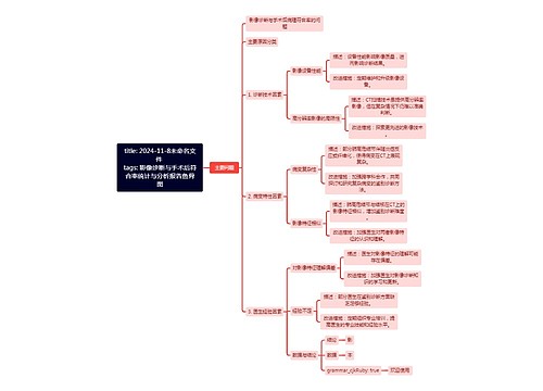 title: 2024-11-8未命名文件 tags: 影像诊断与手术后符合率统计与分析报告鱼骨图