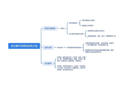 说文解字戏美国总统大选