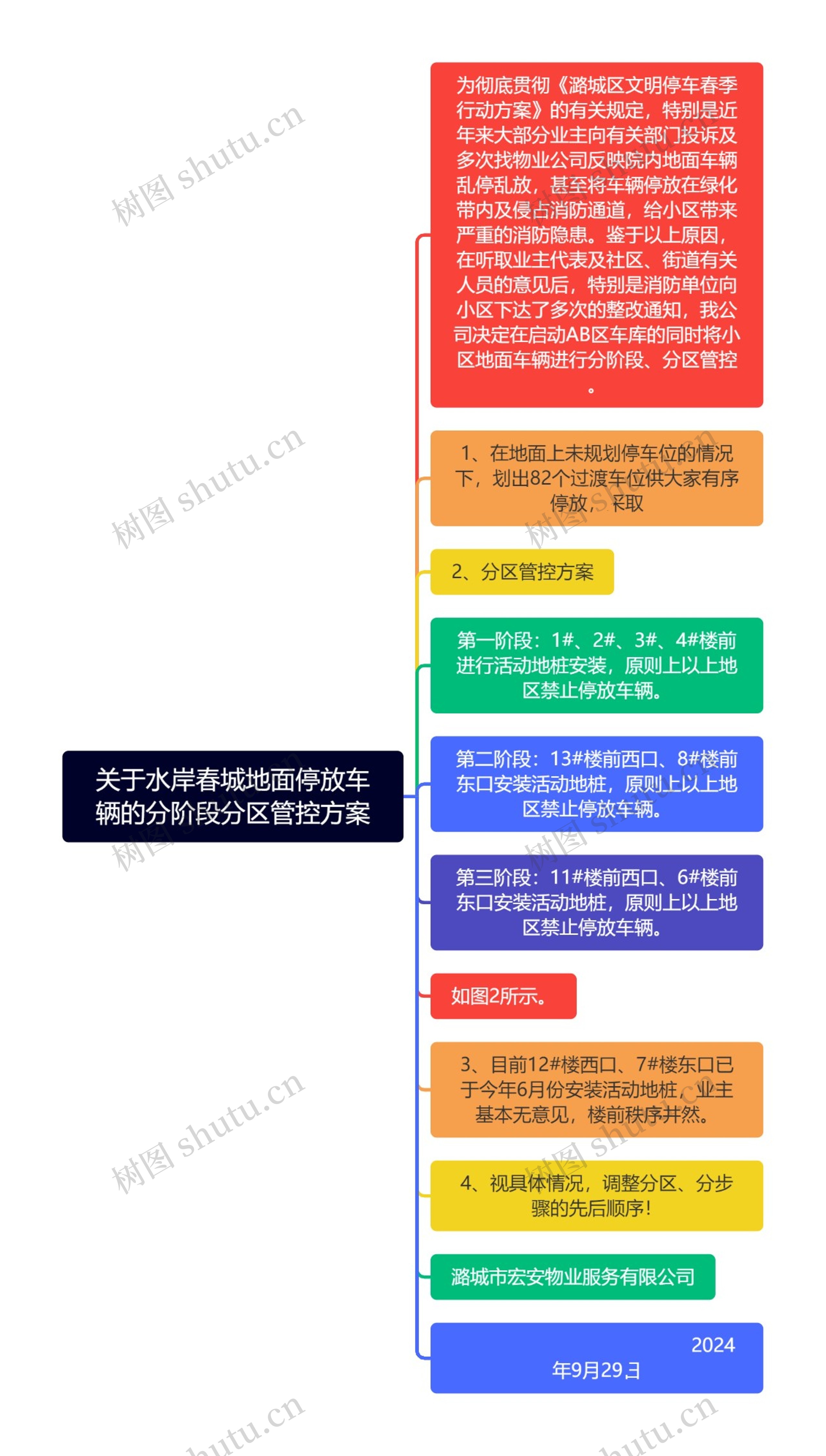 关于水岸春城地面停放车辆的分阶段分区管控方案