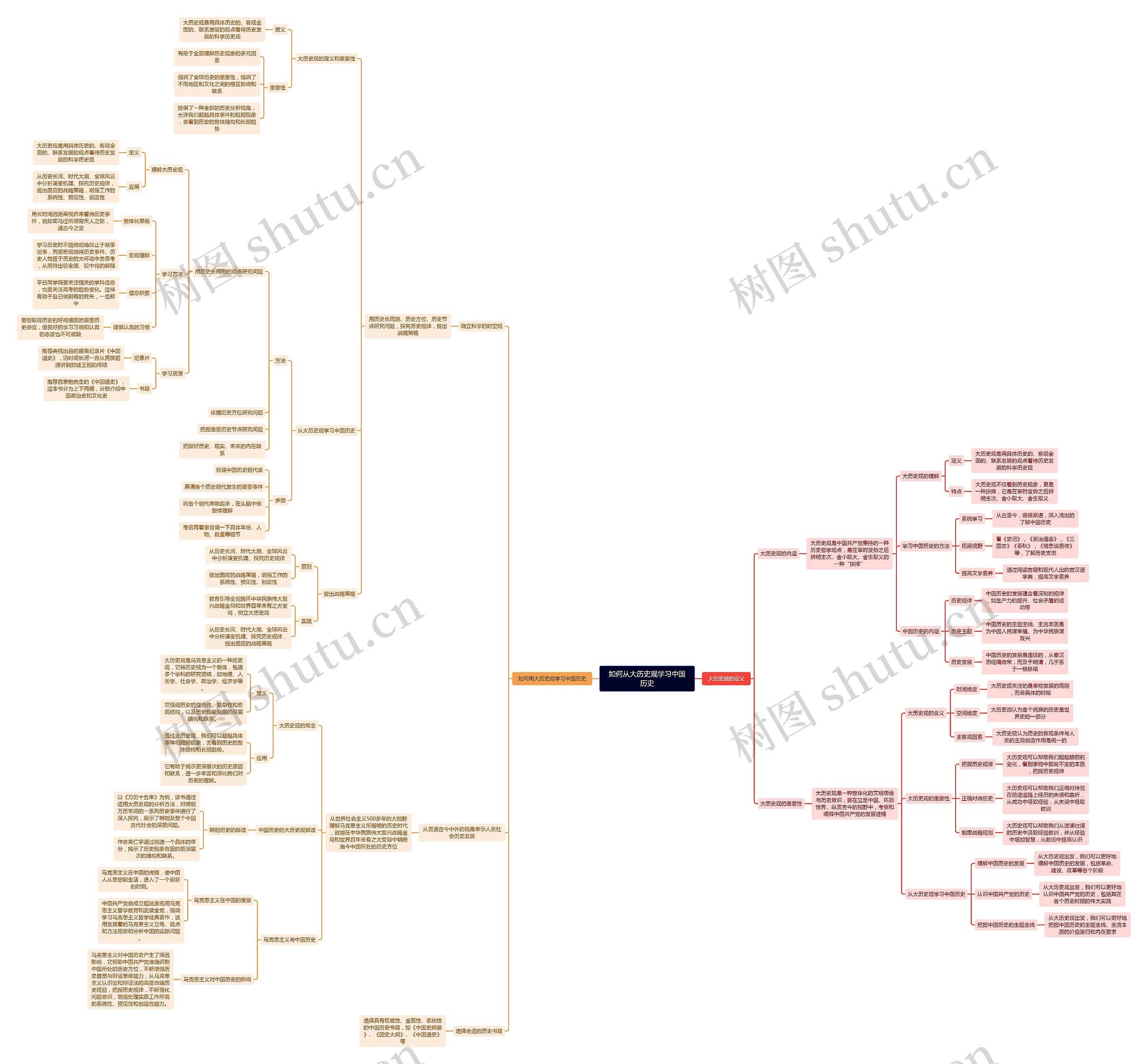 如何从大历史观学习中国历史思维导图高清图 如何从大历史观学习中国历史思维导图
