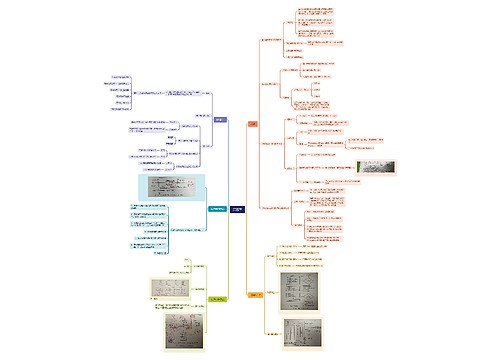第五章思维导图