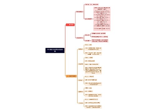 1113爆卡会总结会会议纪要思维导图