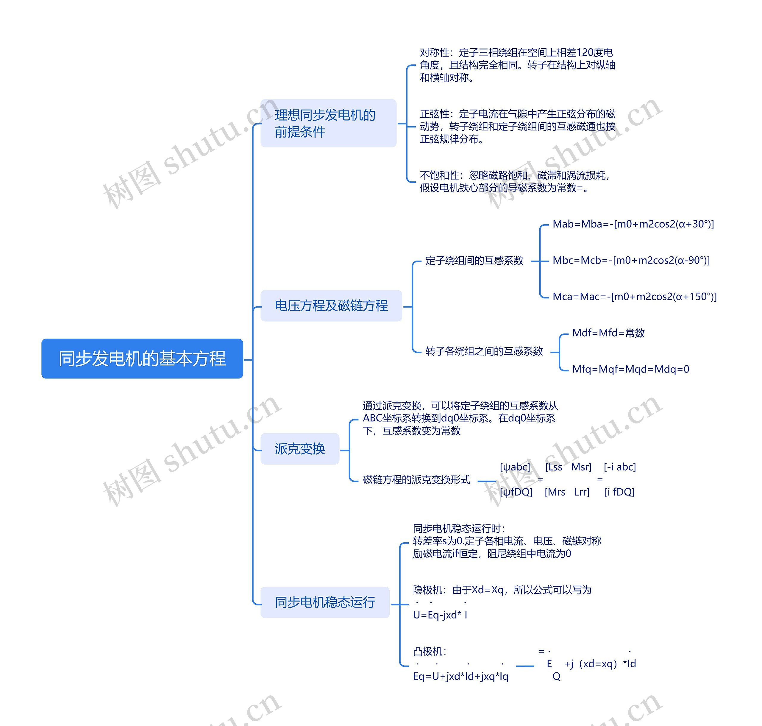 同步发电机的基本方程