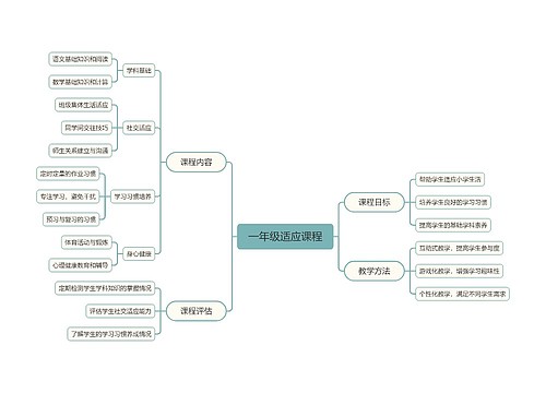 一年级适应课程思维导图