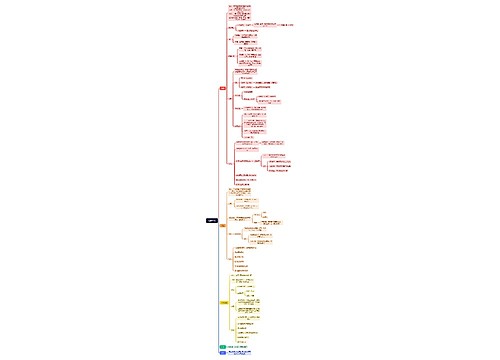 细胞骨架 细胞骨架